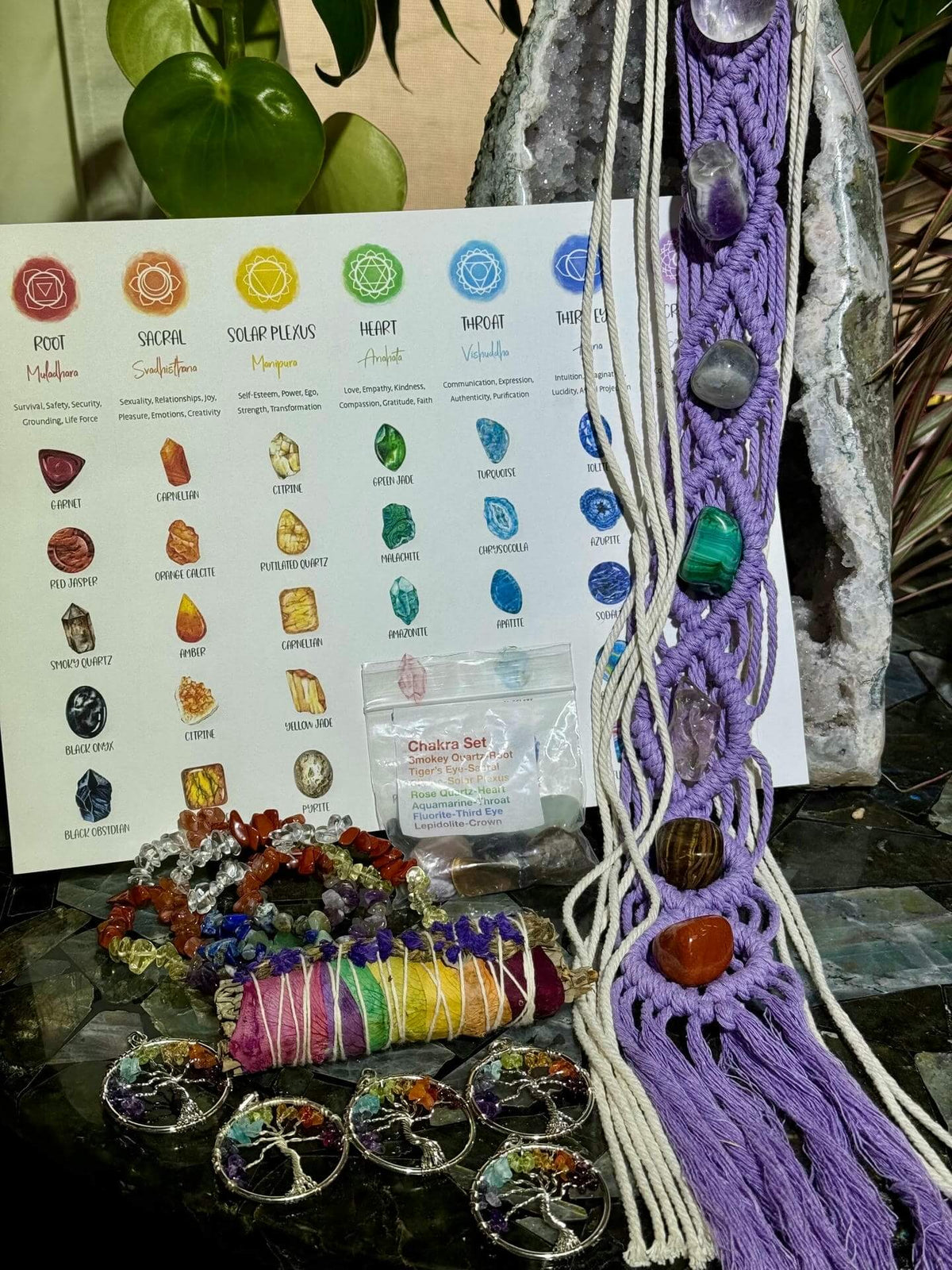 Crystals by Chakra